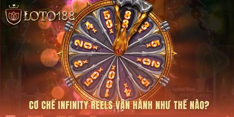 Cơ chế Infinity Reels kết hợp guồng quay mở rộng và hệ số nhân